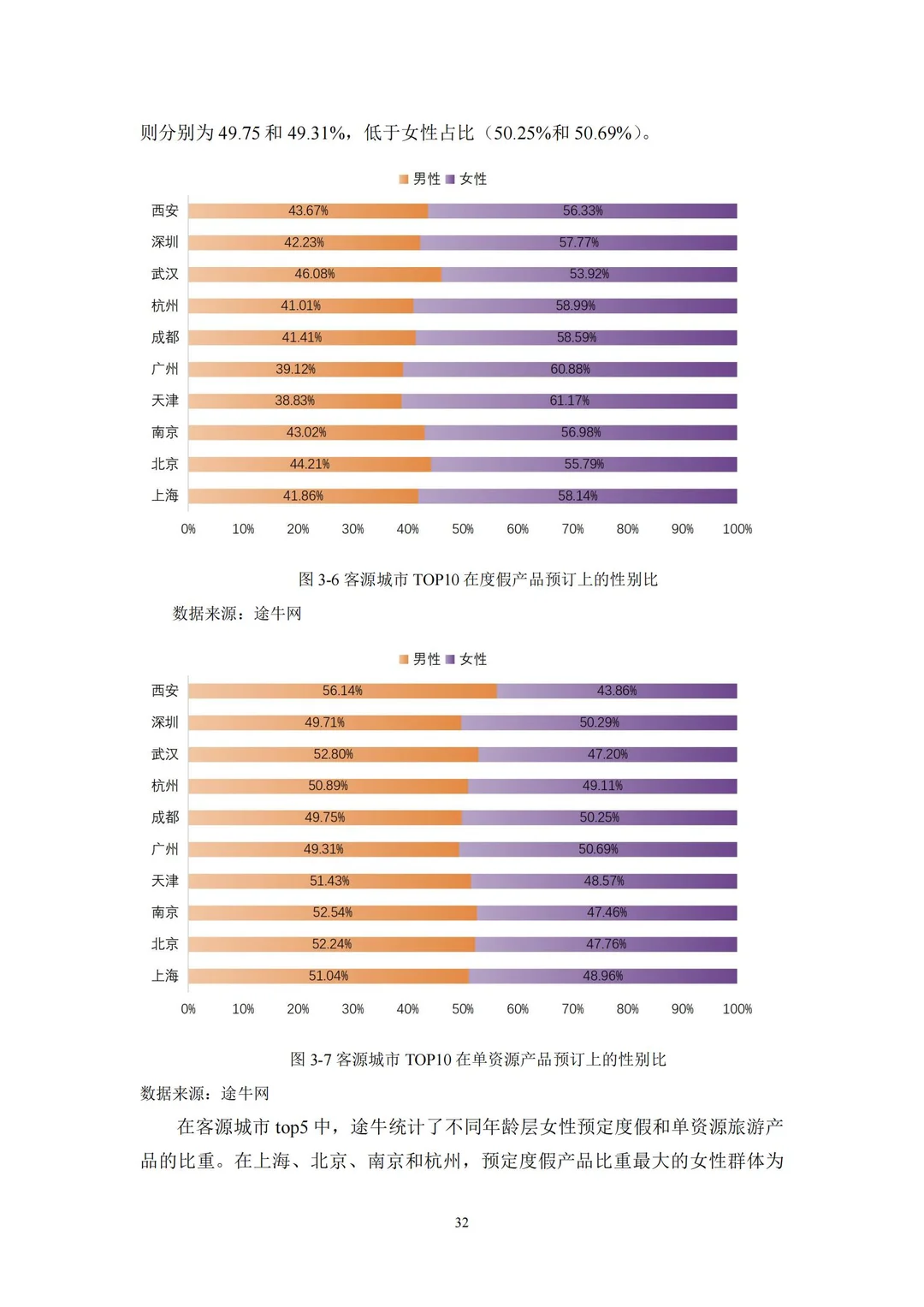 干货！2025她旅游：新时代女性旅游消费报告