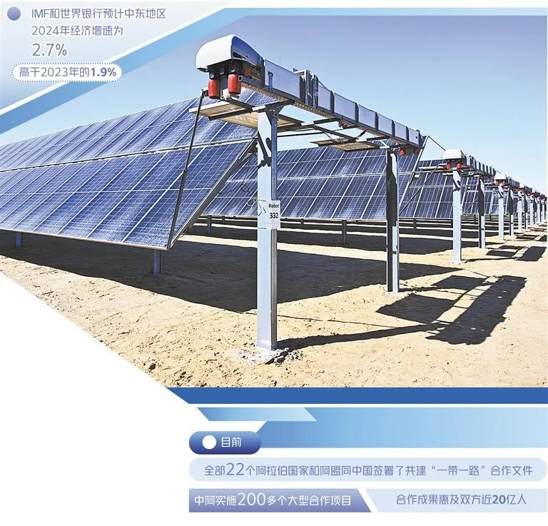 中东传统行业VS新兴赛道 藏着千亿商机!