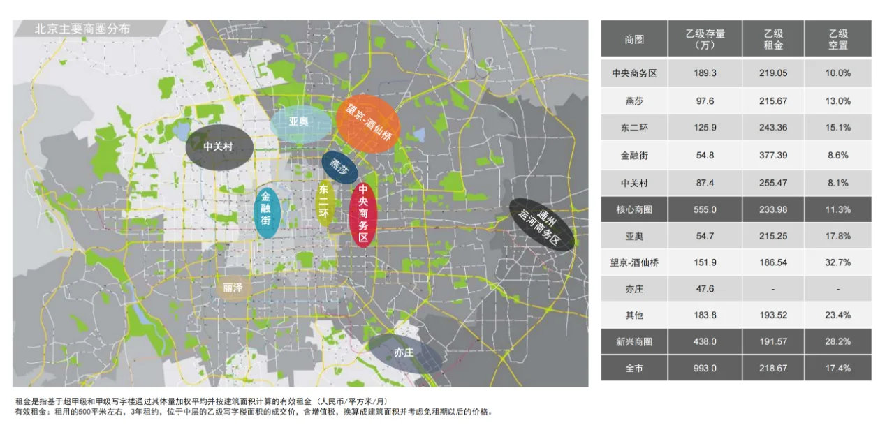 第一季度写字楼市场调研报告，同比降低