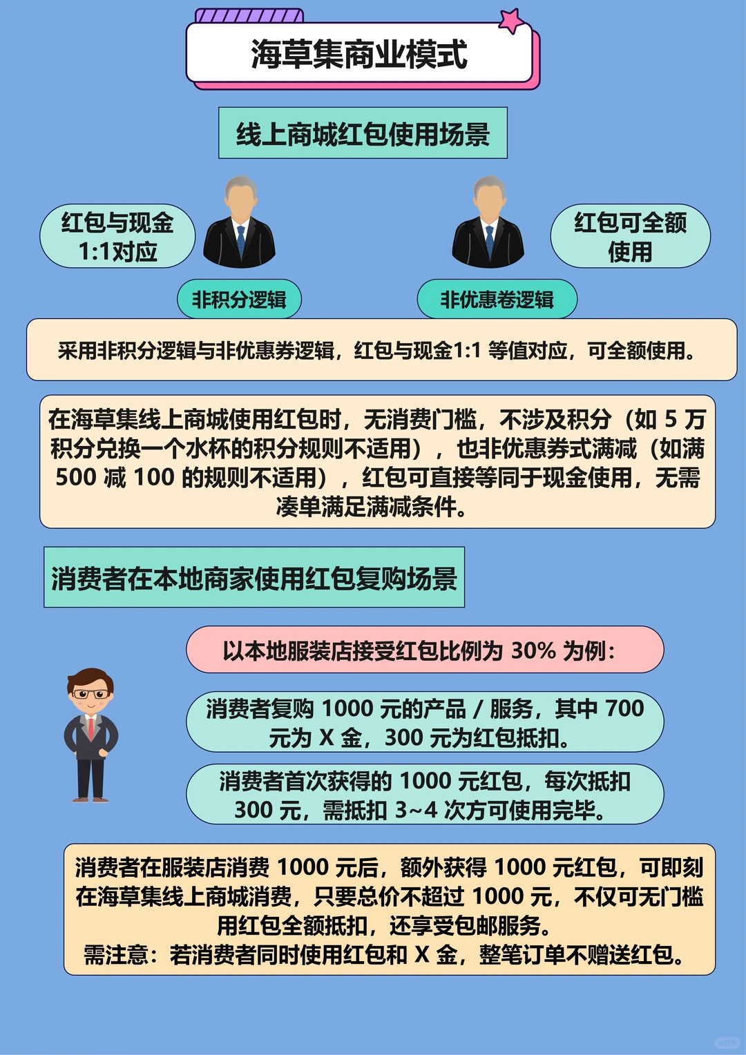 海草集模式：精准控盘+强引流+客流共享