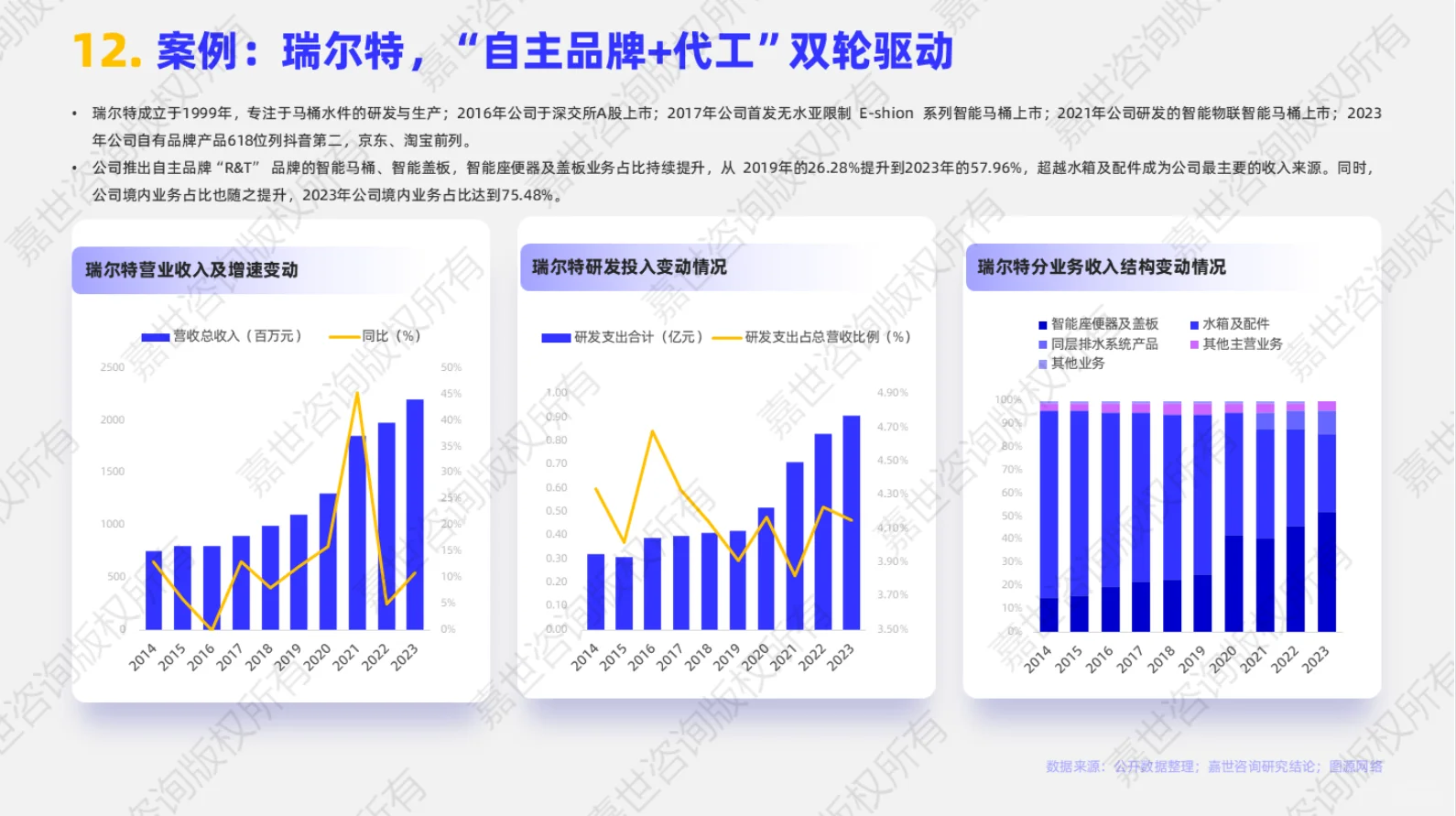?2025年智能马桶行业简析报告