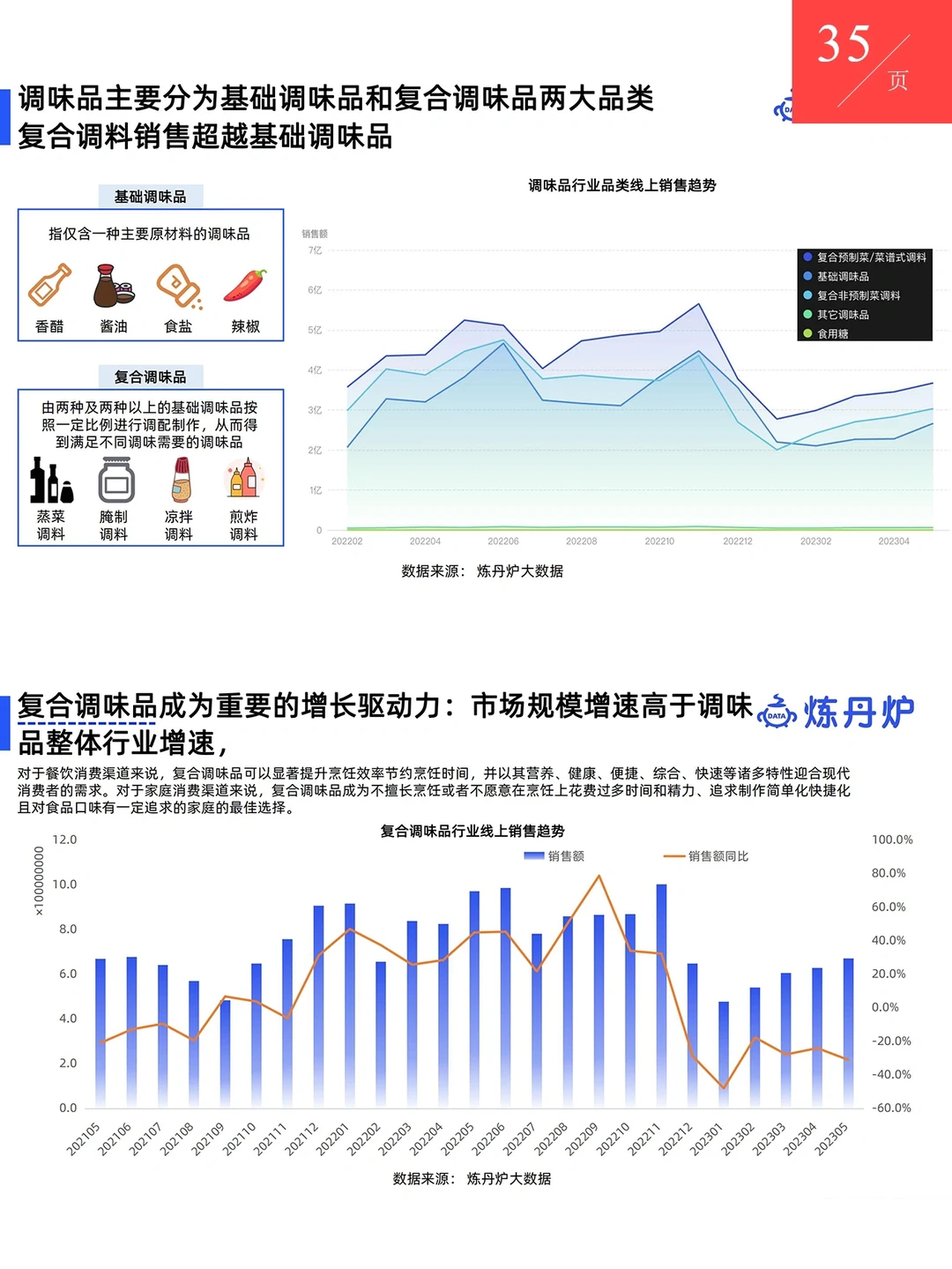 餐饮美食｜35页调味品行业趋势分析报告