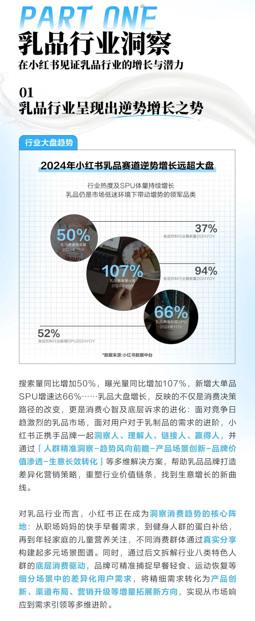 小红书2025乳制品行业四大趋势八大人群