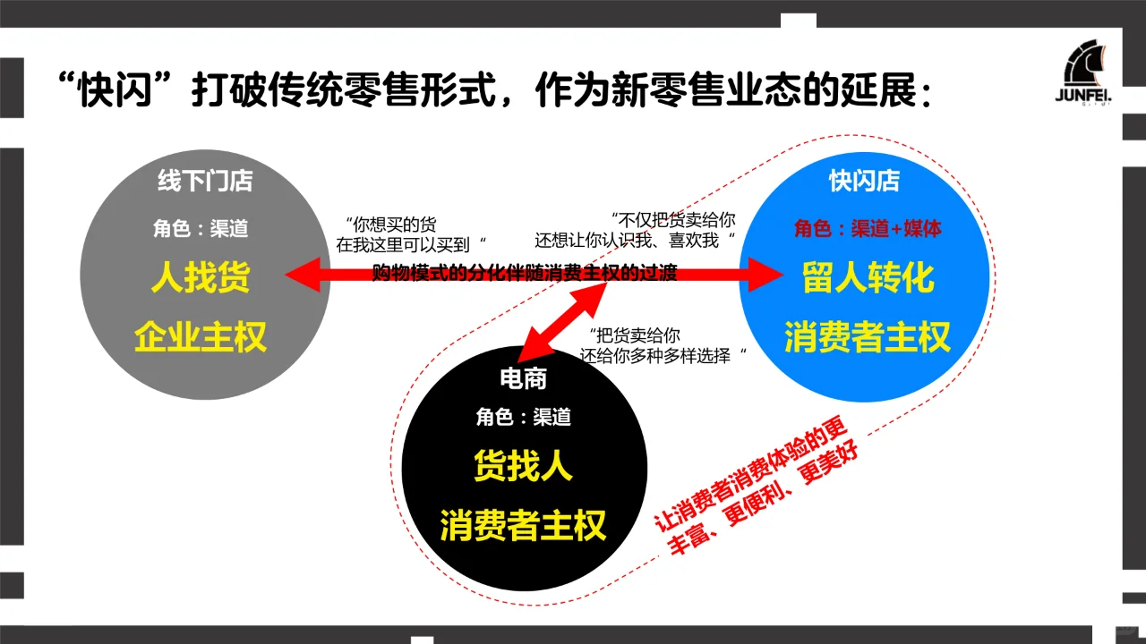 2024年快闪店行业洞察报告