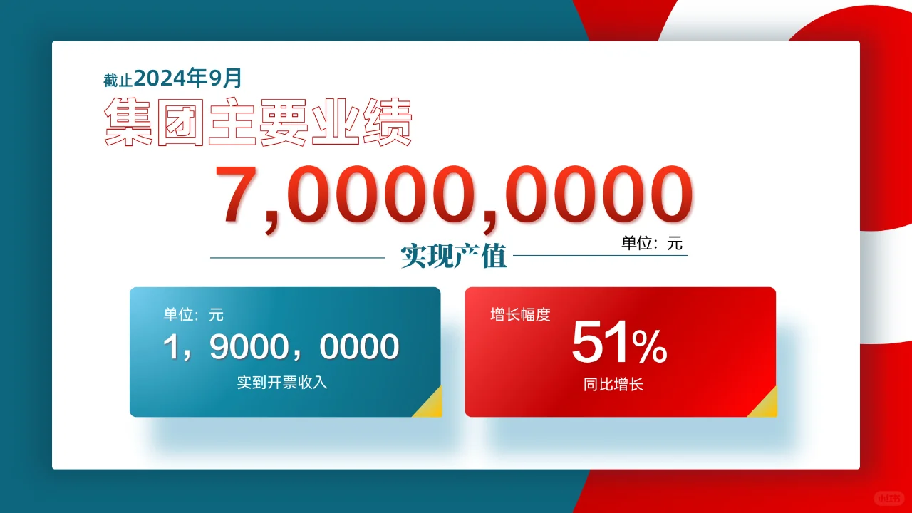 公司企业集团工作汇报高端案例