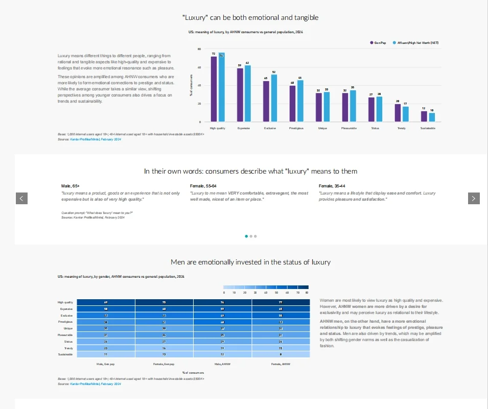 Mintel英敏特数据库账号 市场研究/数据报告