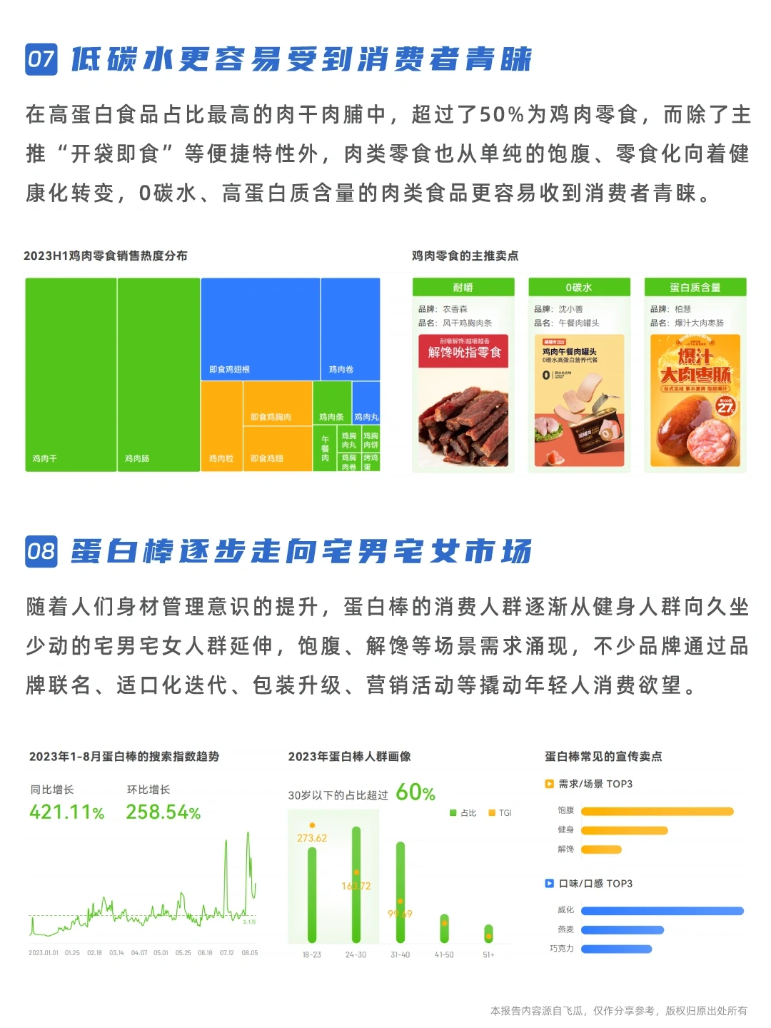 研究报告｜食品健康市场发展趋势报告