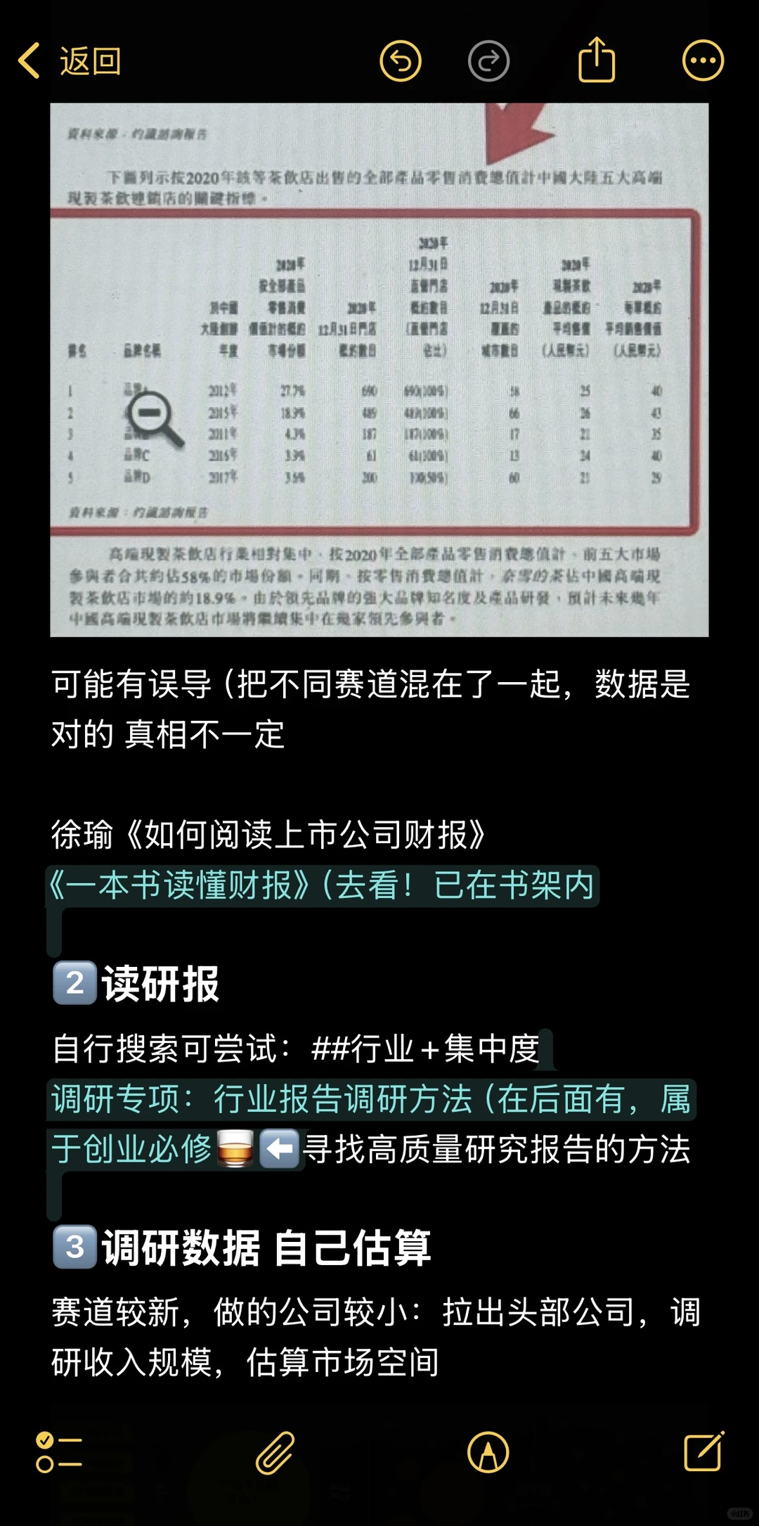 创业手记3️⃣萃取｜ 终极预判 集中度分析