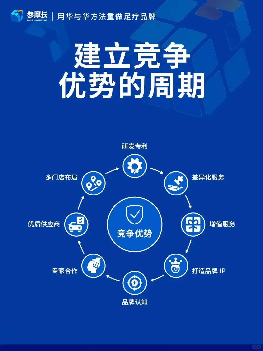 足浴企业竞争分析