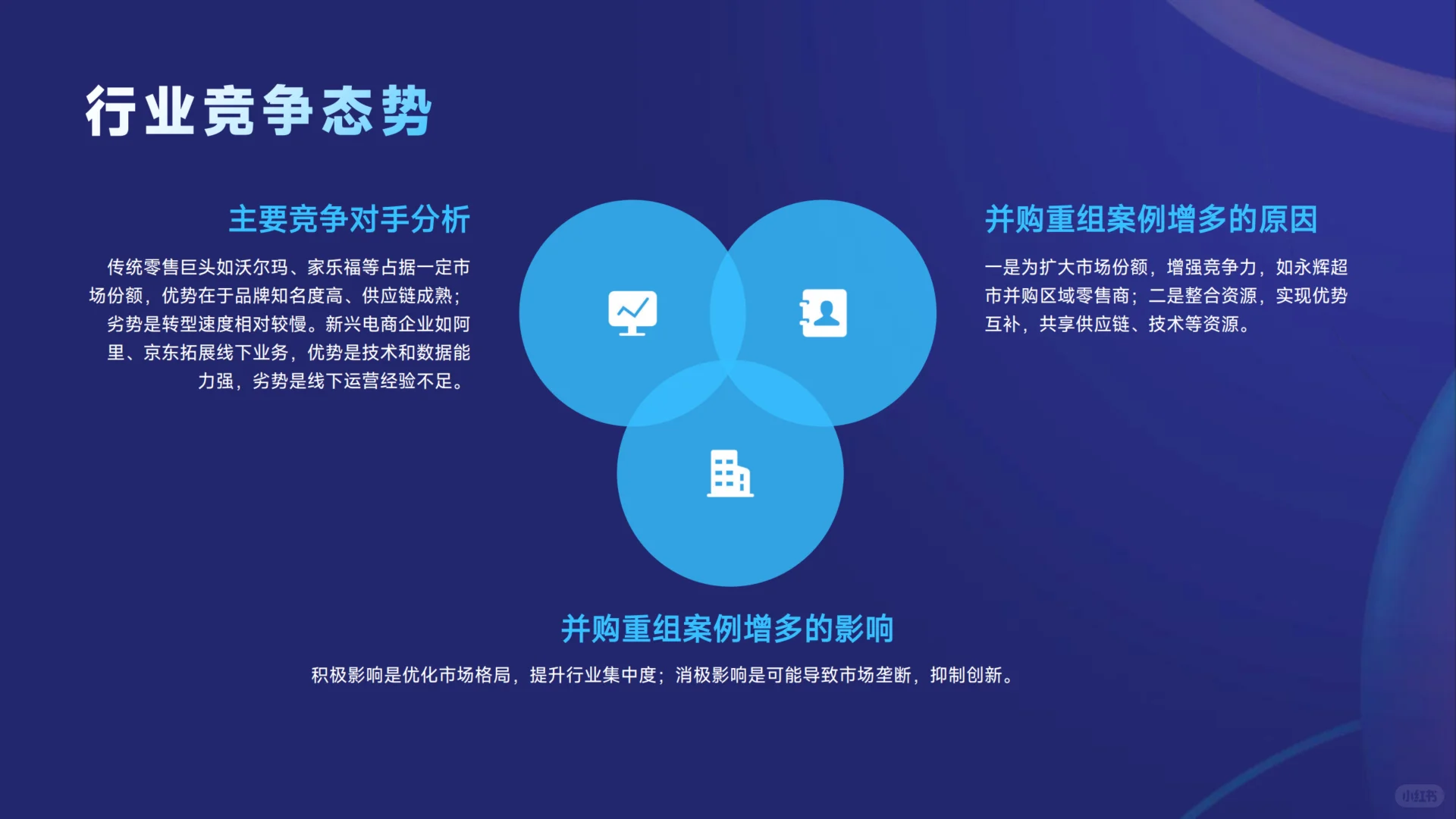 2025线下零售市场变化趋势