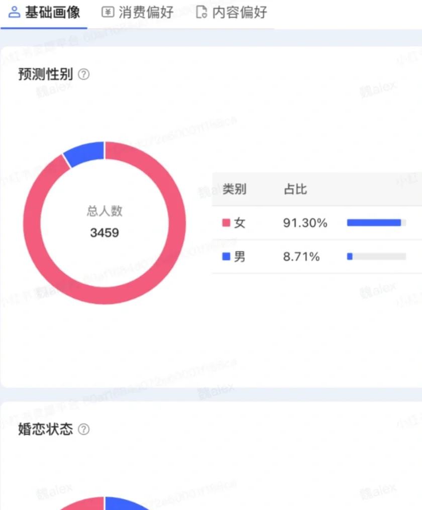 种草怎么找对人