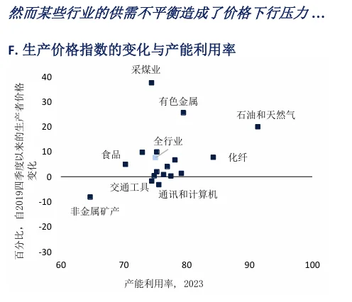 宏观报告分享｜12张图看懂国内经济