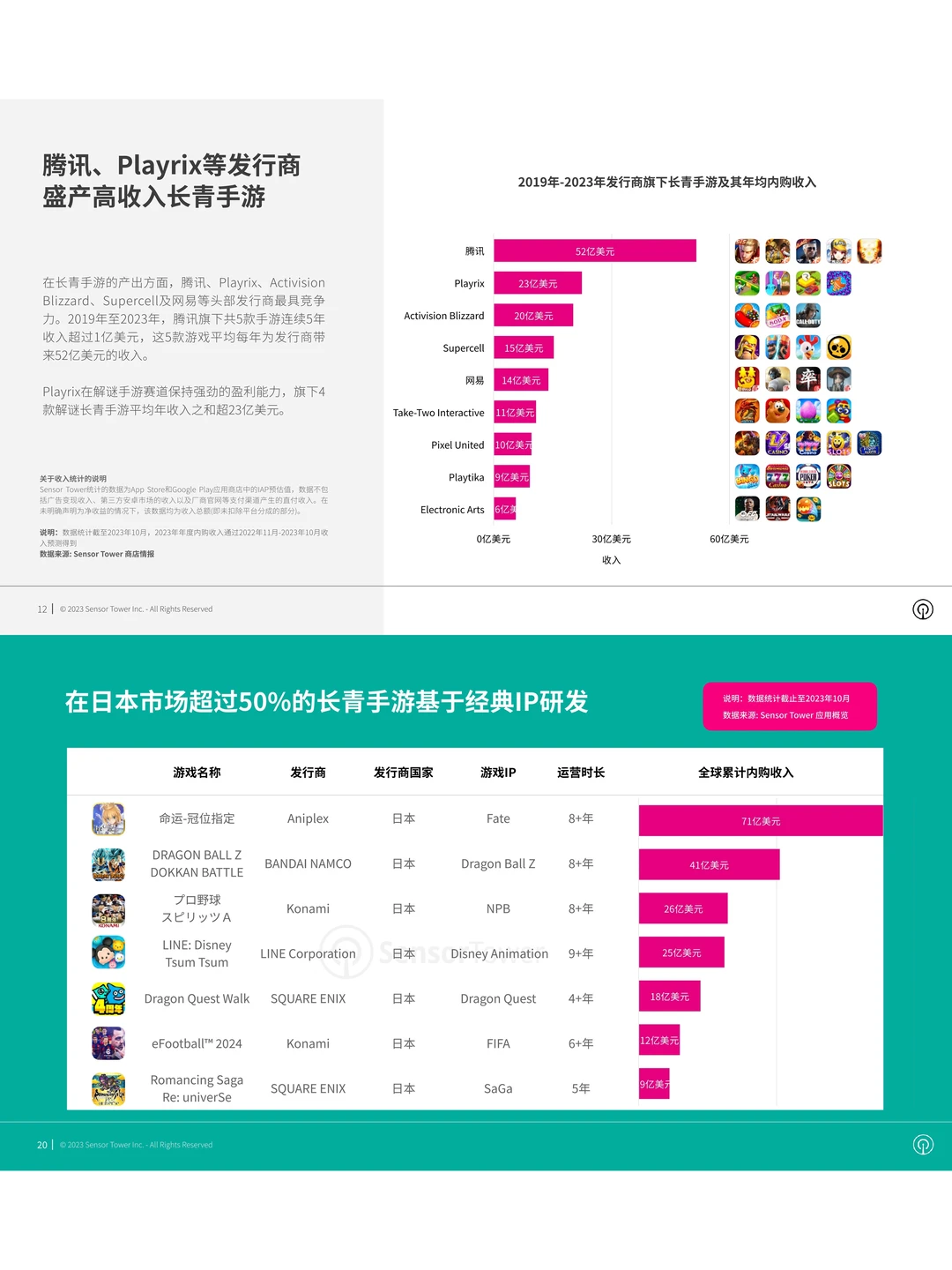 2023年全球长青手游市场洞察