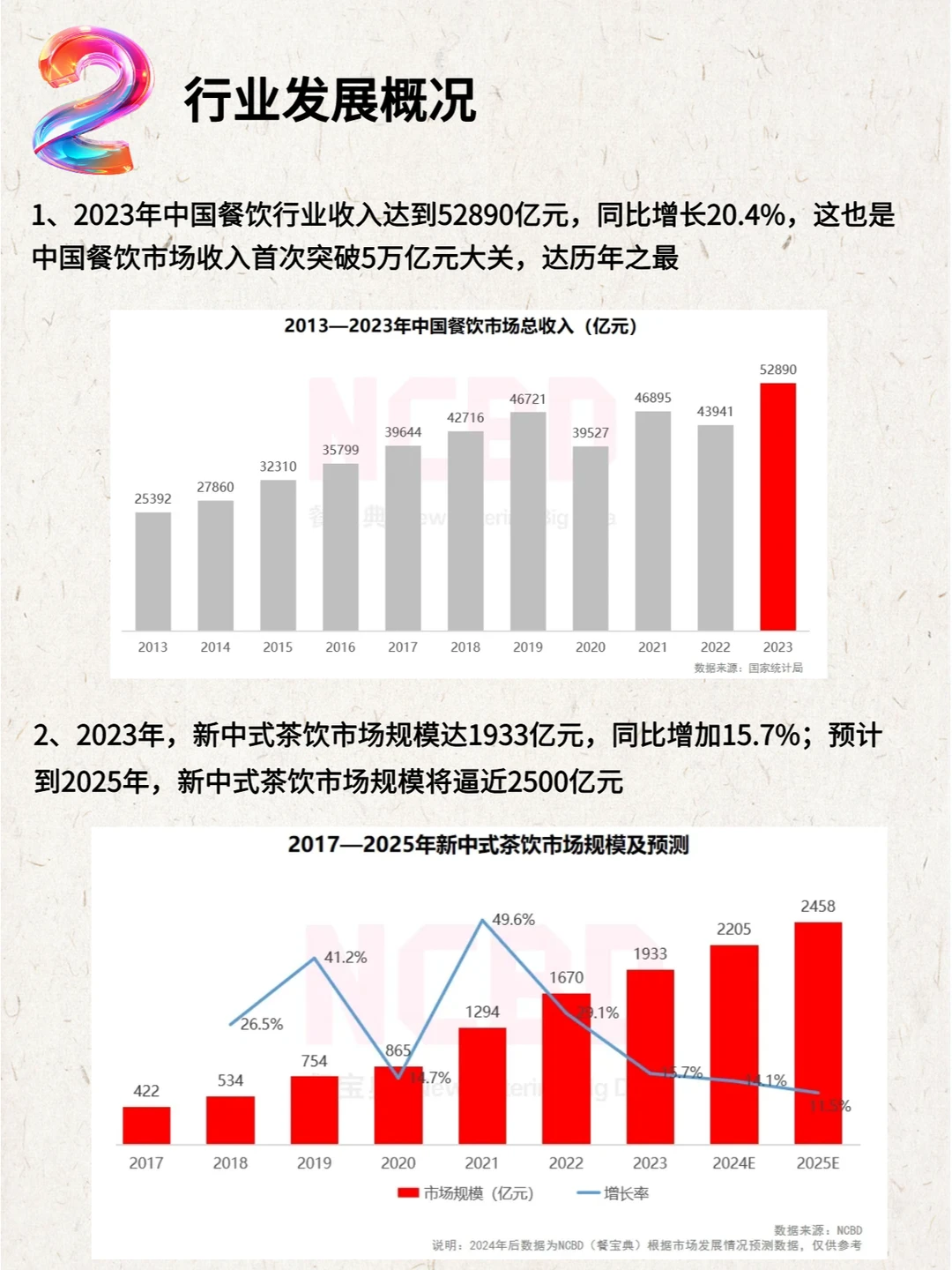2023—2024中国茶饮行业年度发展报告
