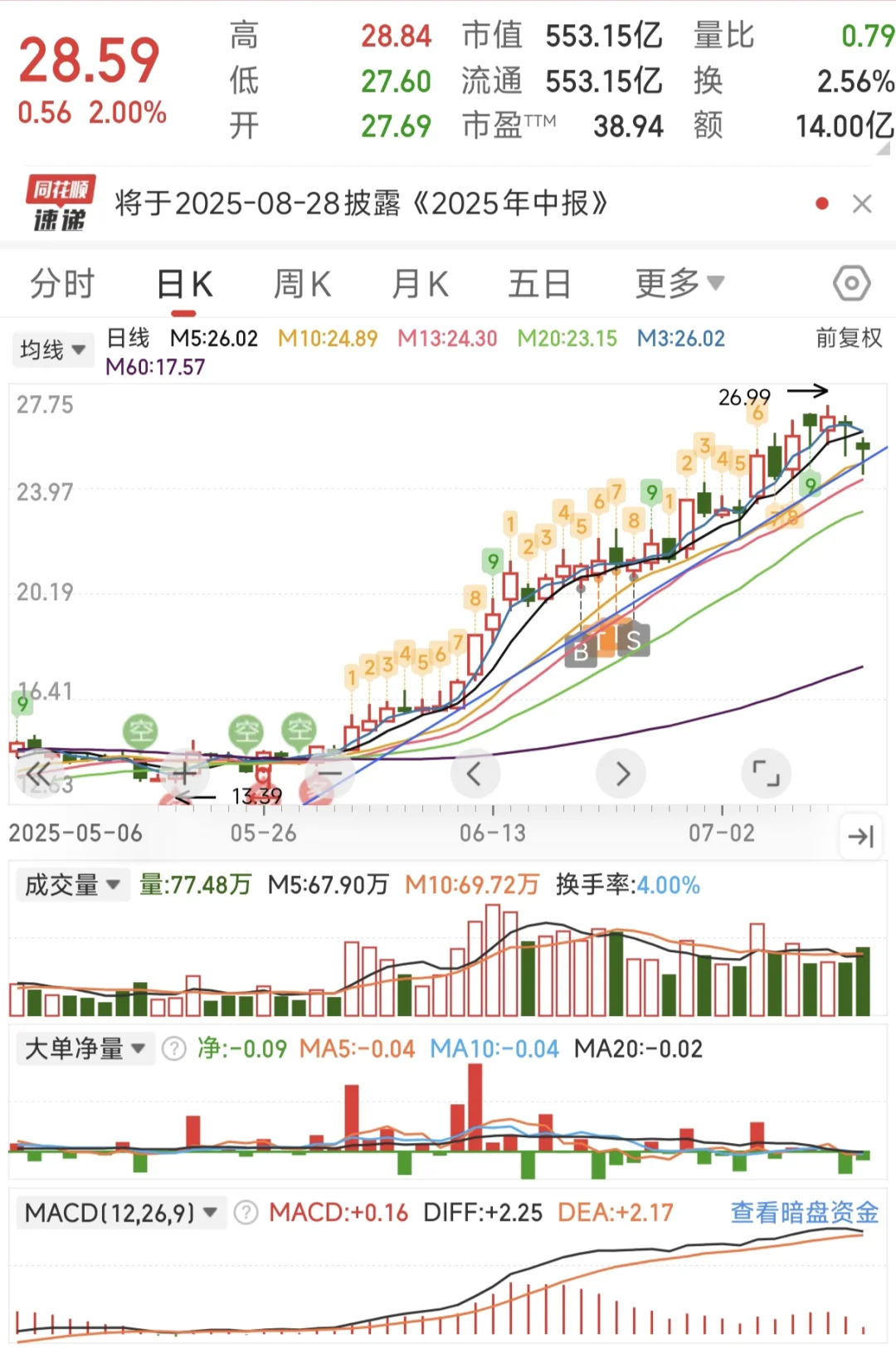 趋势玩法超干货