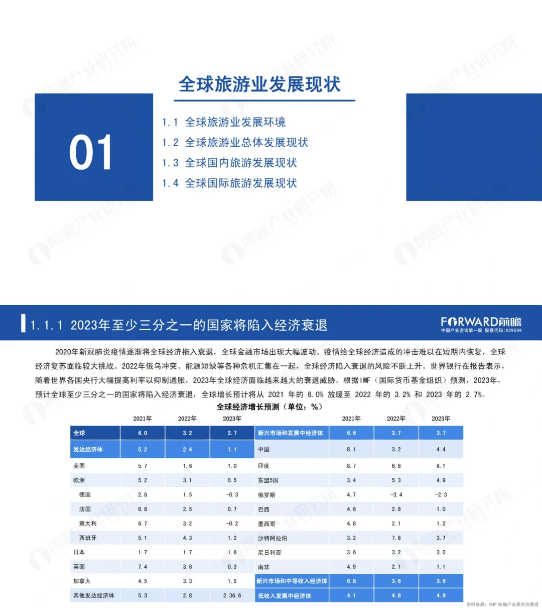 行业报告|2023中国开放对全国旅游业的影响