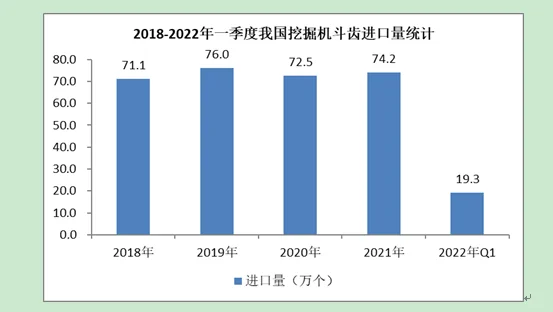 挖掘机斗齿行业市场研究与发展前景预测报告