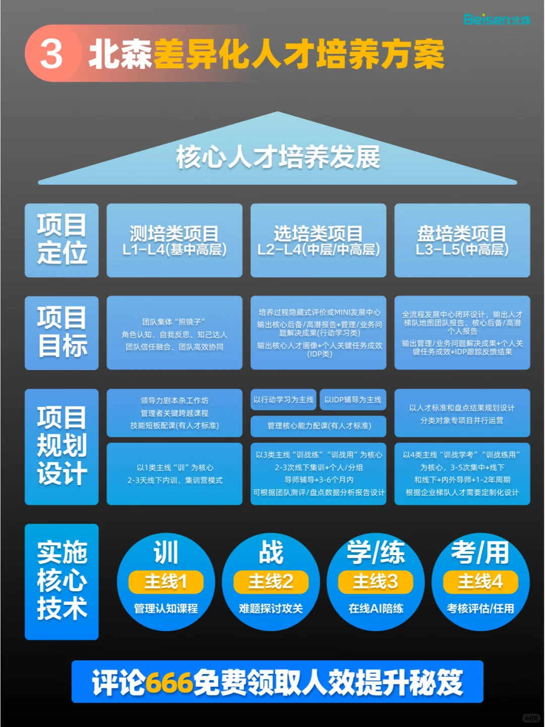 ⚠️HR生存率暴跌?25年人力资源5大趋势!