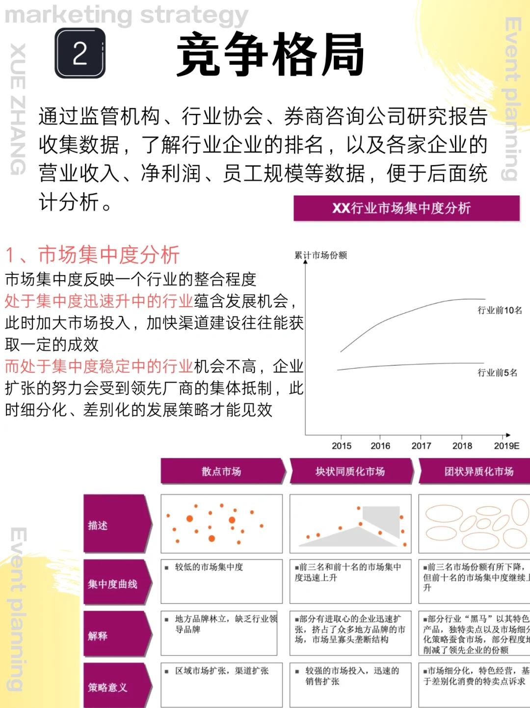 如何分析一个行业✅｜快速行业分析调研框架