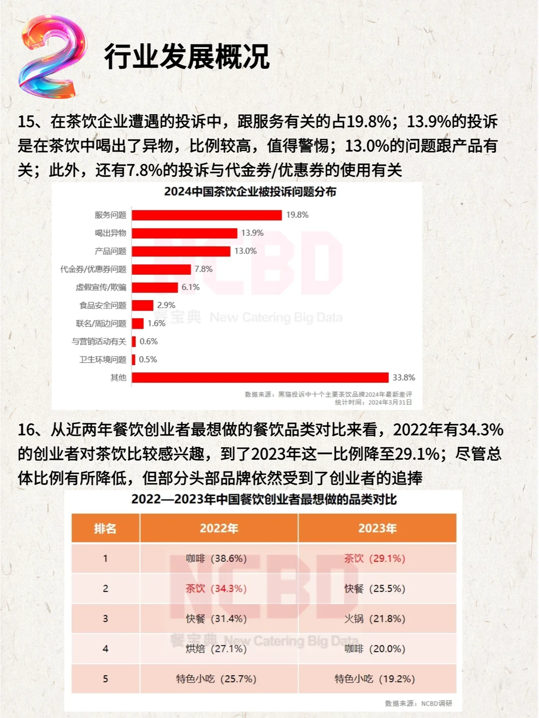 2023—2024中国茶饮行业年度发展报告