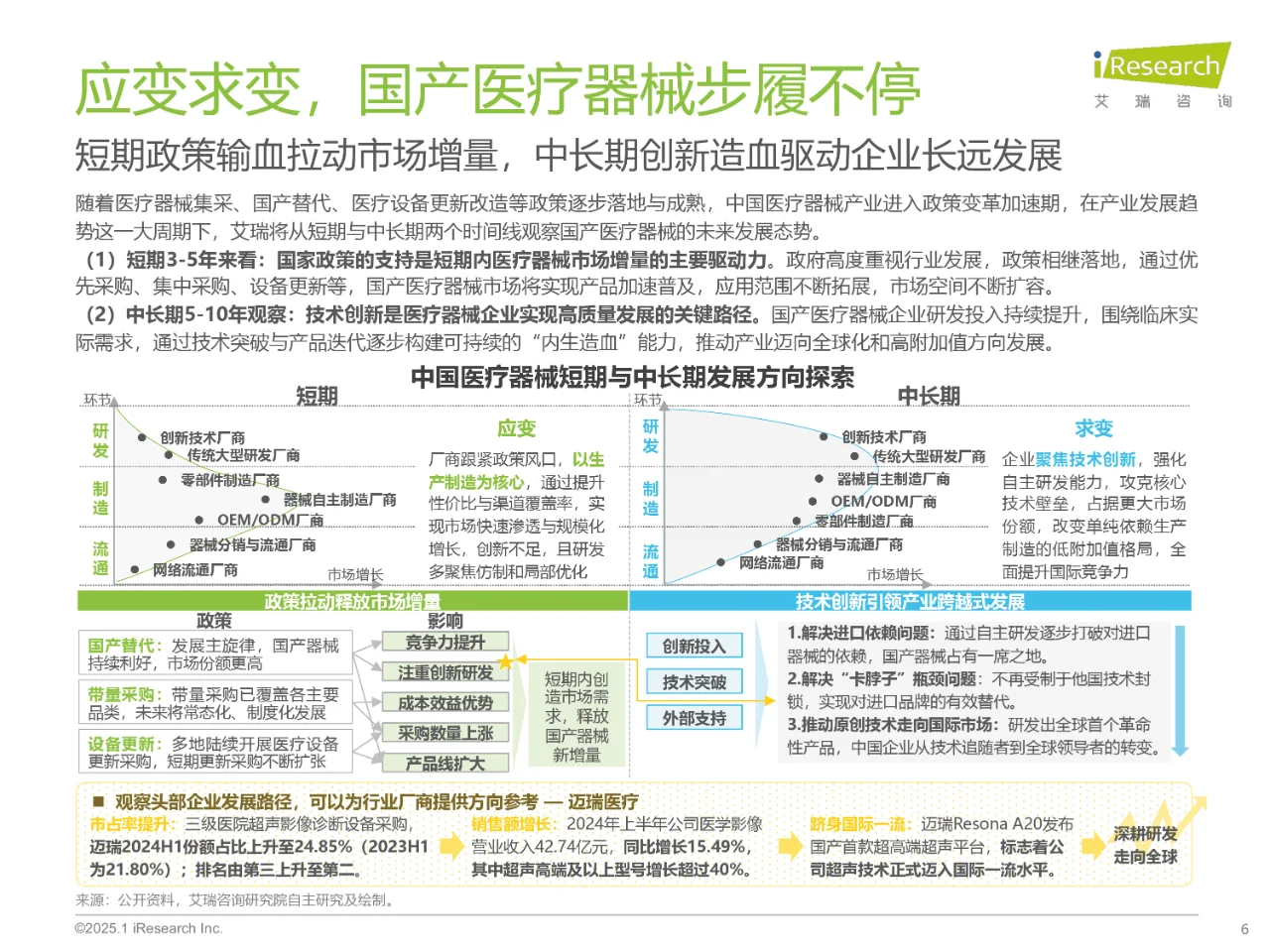 2025中国医疗健康产业十大趋势,医疗发展
