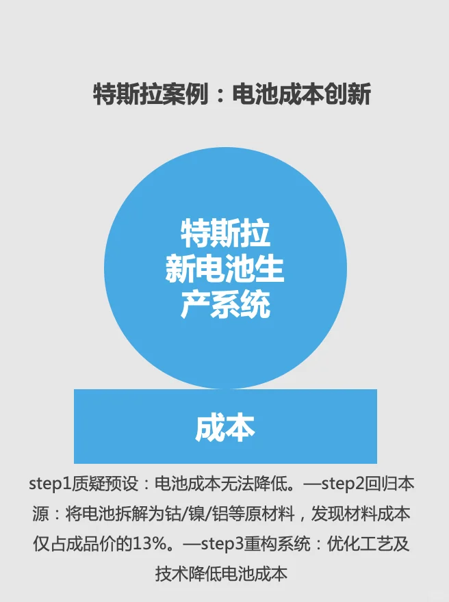 秒懂创新的底层逻辑