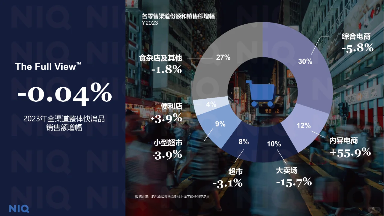中国零售业发展报告,零售业发展趋势