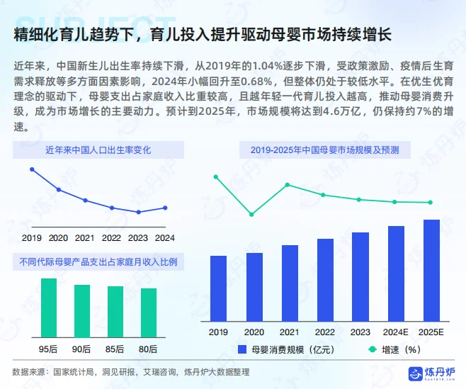 2025年母婴行业线上市场趋势报告