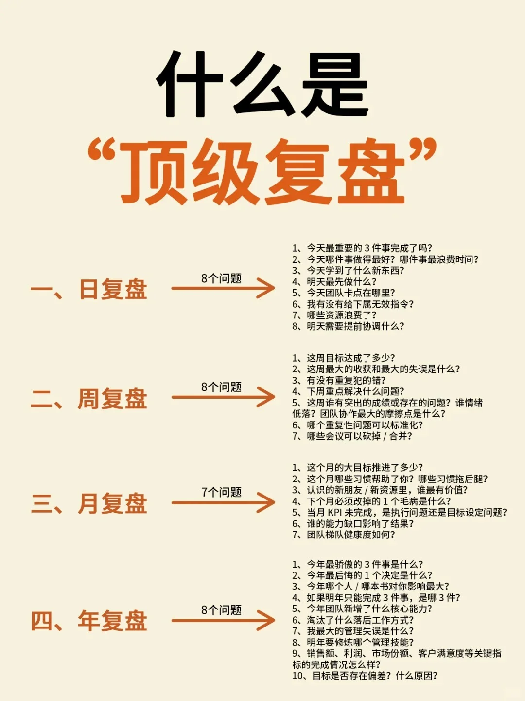顶级复盘法！优秀的管理者都在用
