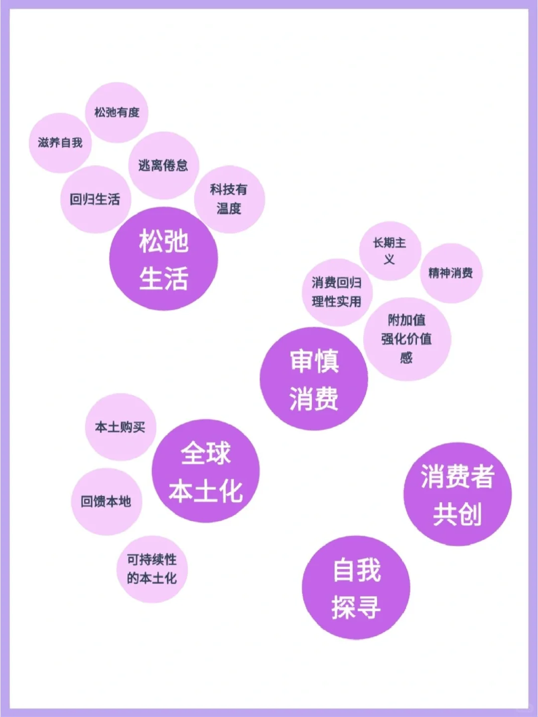 市场调查‖2023年消费趋势洞察