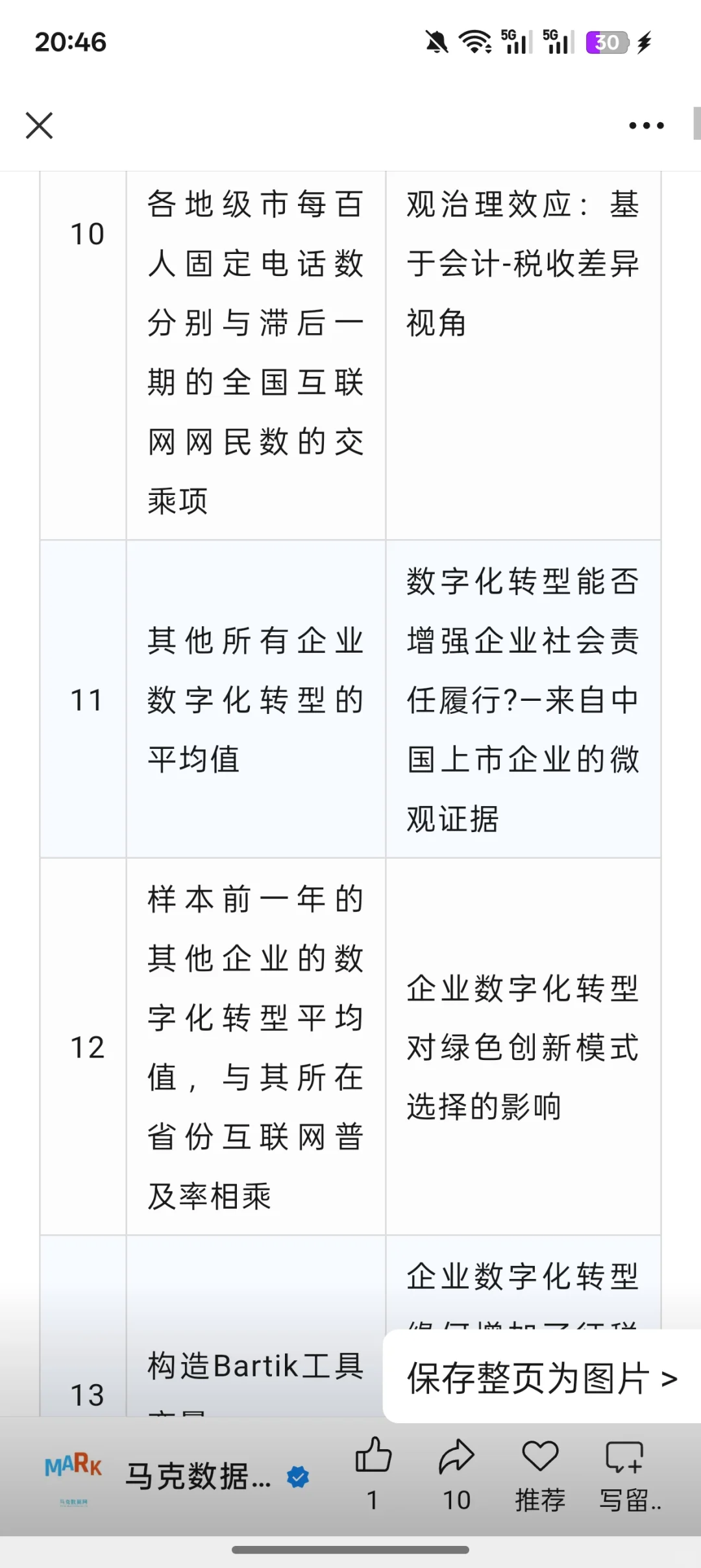 数字化转型的200个工具变量分享来了