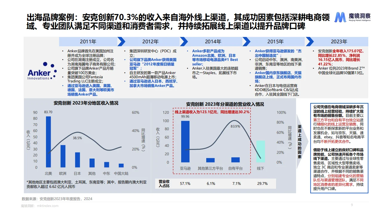 2024海外美妆市场趋势报告?