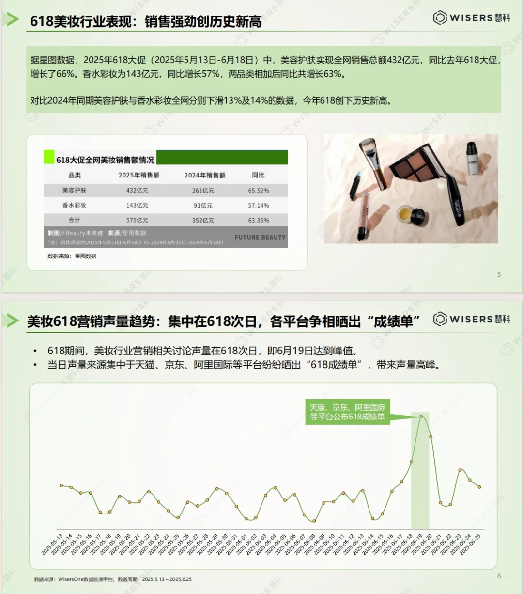 《美妆护肤行业618营销洞察报告》