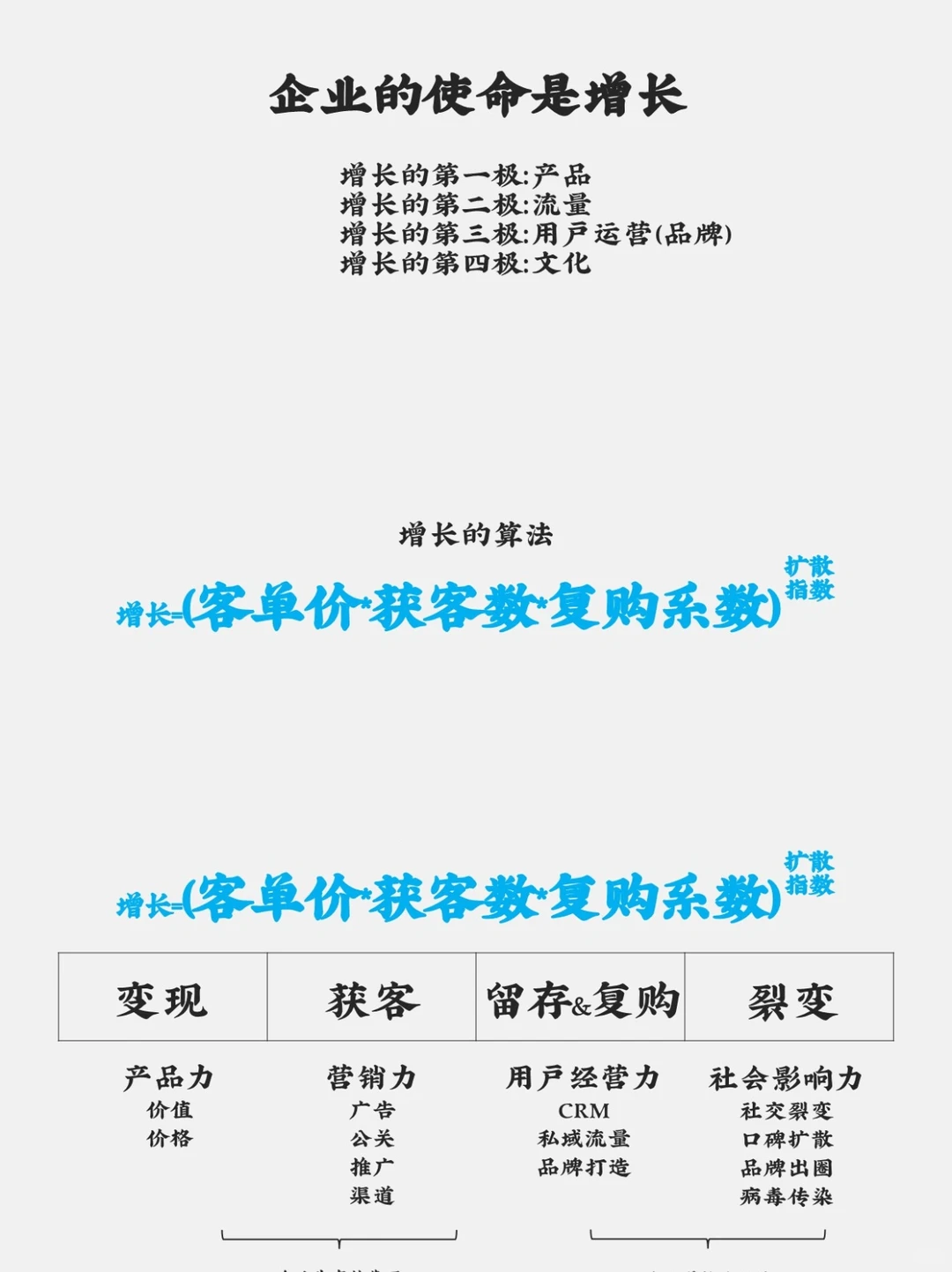 品牌增长的路径与方法|必读干货