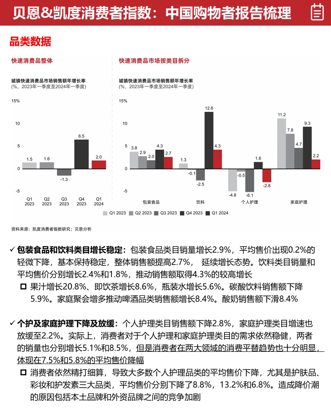 ?贝恩&凯度:中国购物者洞察报告梳理