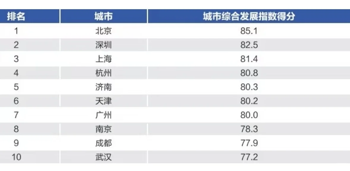 济南第5️⃣可能是这个原因