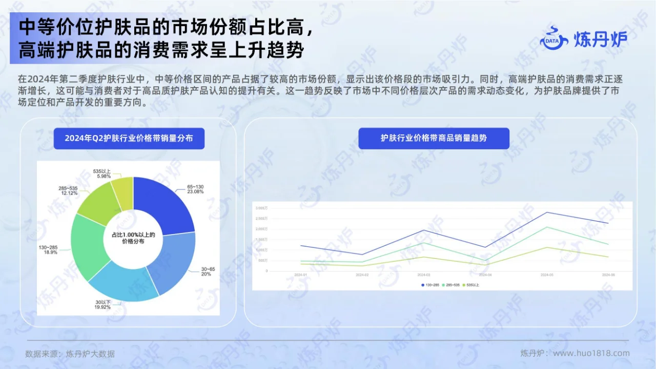 行业报告 | 2024 护肤市场趋势深度洞察