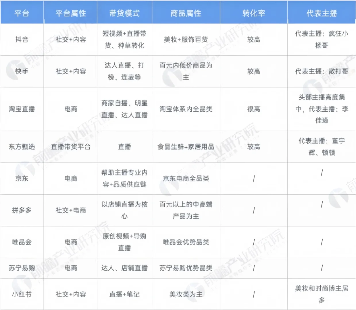 行业快讯|移动电商能不能做❓局势如何❓