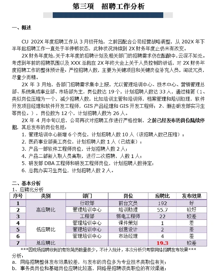HR如何写好年中招聘数据分析报告