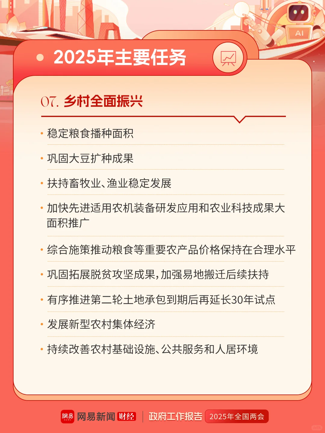 2025政府工作报告（财经要点）