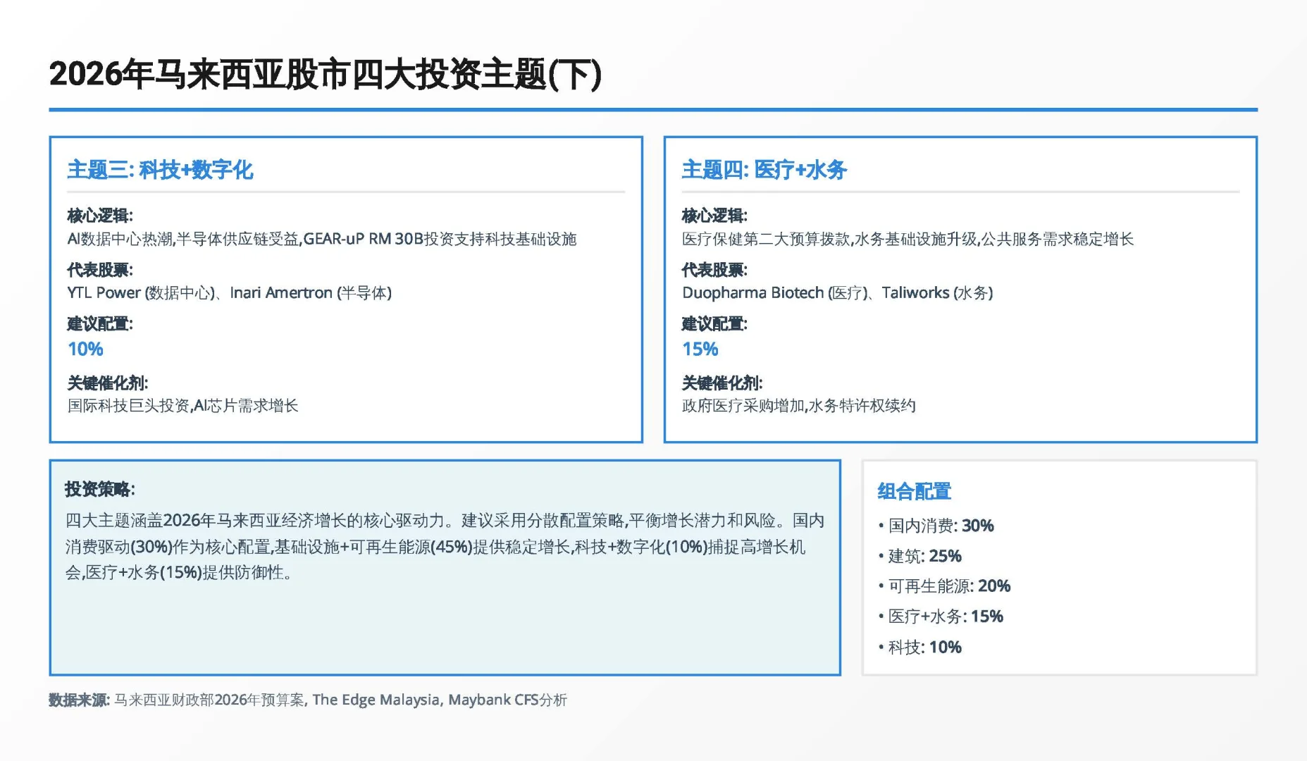2026马股路线图:读懂这4大主题就够了