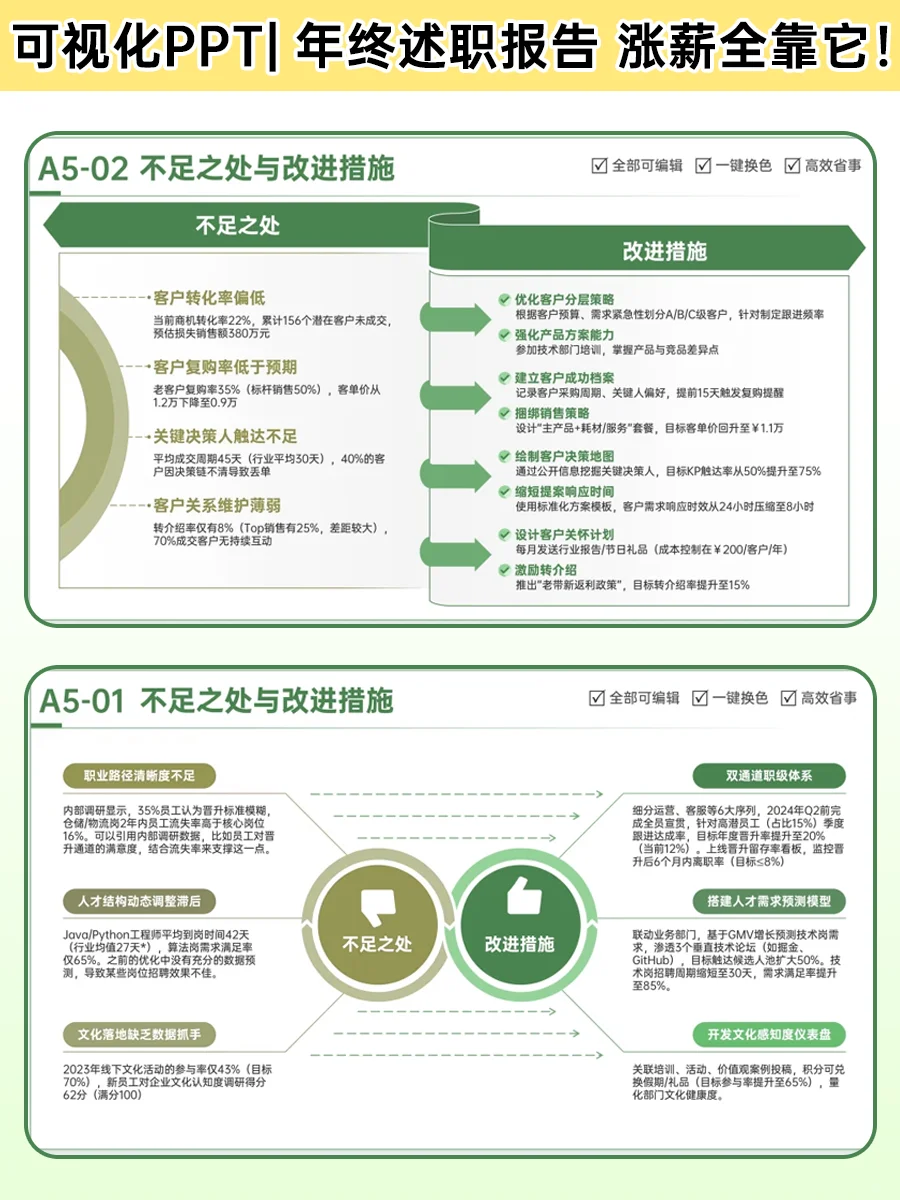 突然发现同事做述职报告的逻辑好强大。。。