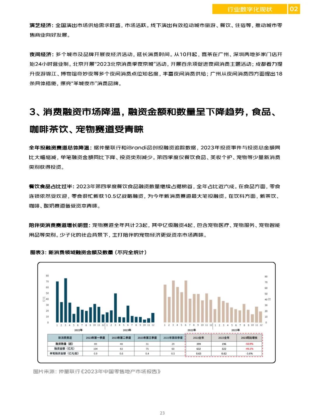 商业地产洞察报告\商业地产数字化白皮书！