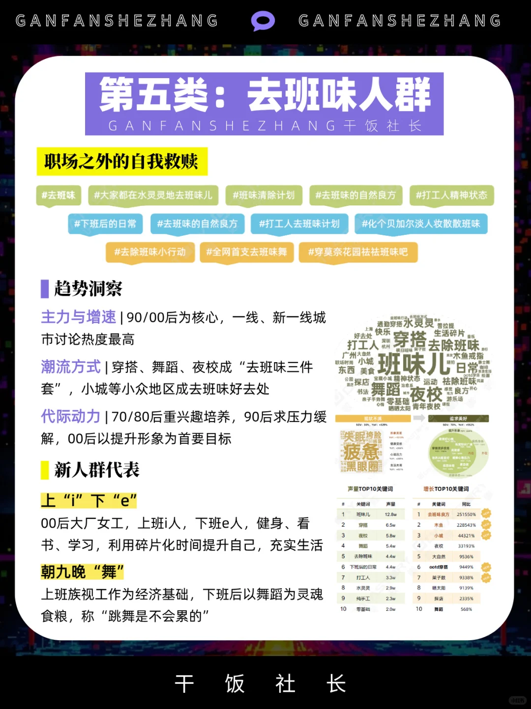 从搞钱到发疯，六大热议人群趋势