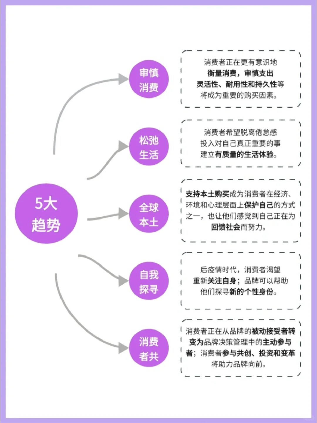 市场调查‖2023年消费趋势洞察