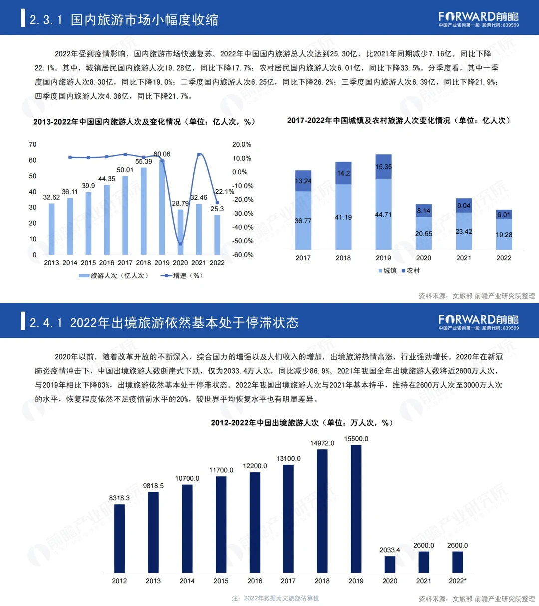 行业报告|2023中国开放对全国旅游业的影响