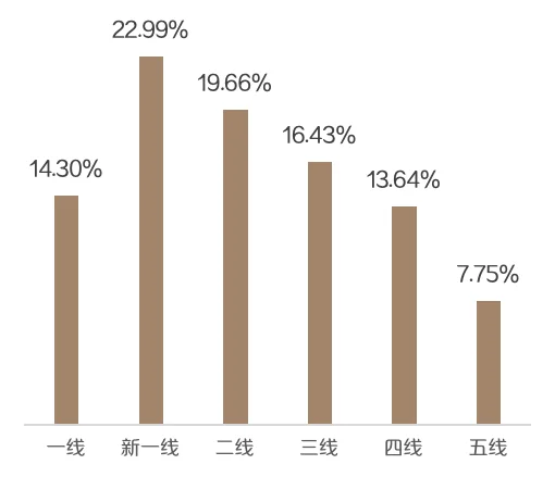 家居行业看过来,让投放不跑空