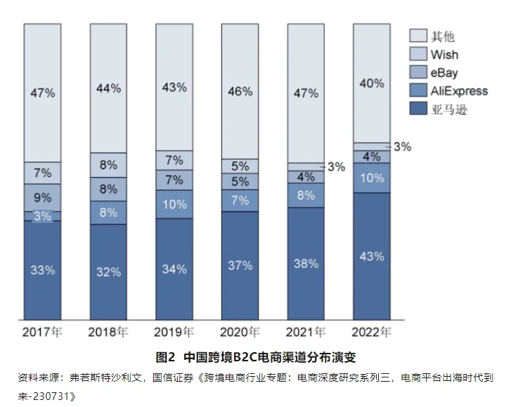 我国跨境电商行业研究报告