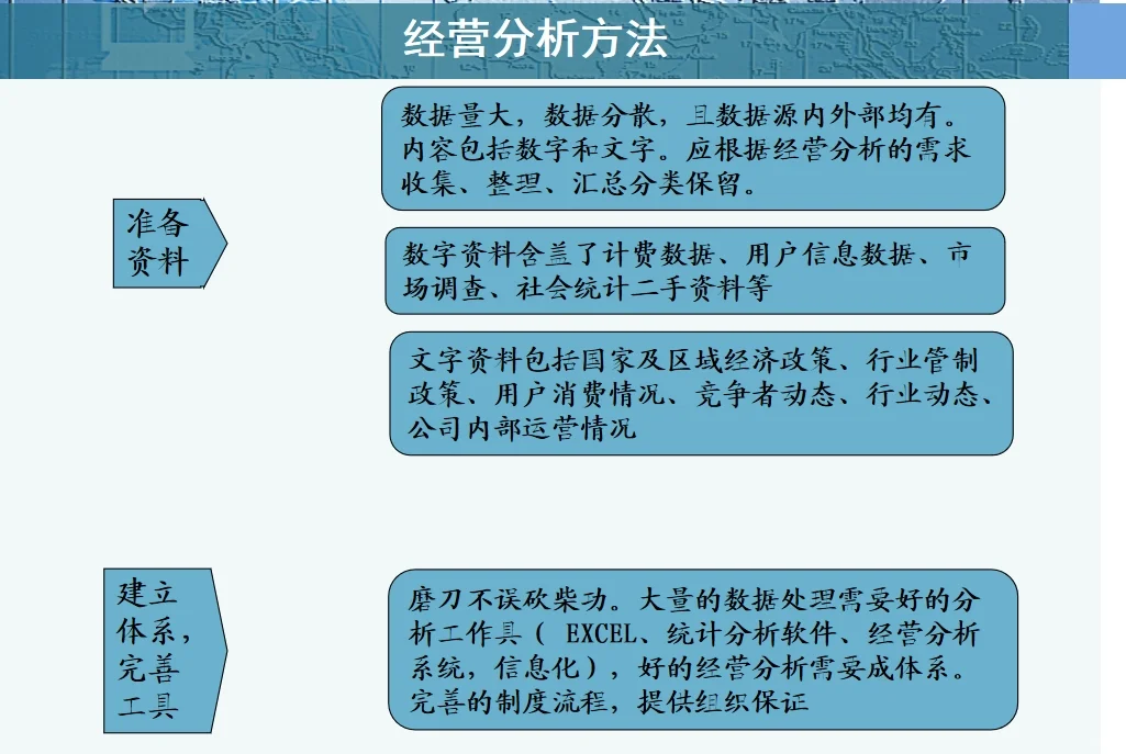 吐血整理 | 经营分析小秘诀?