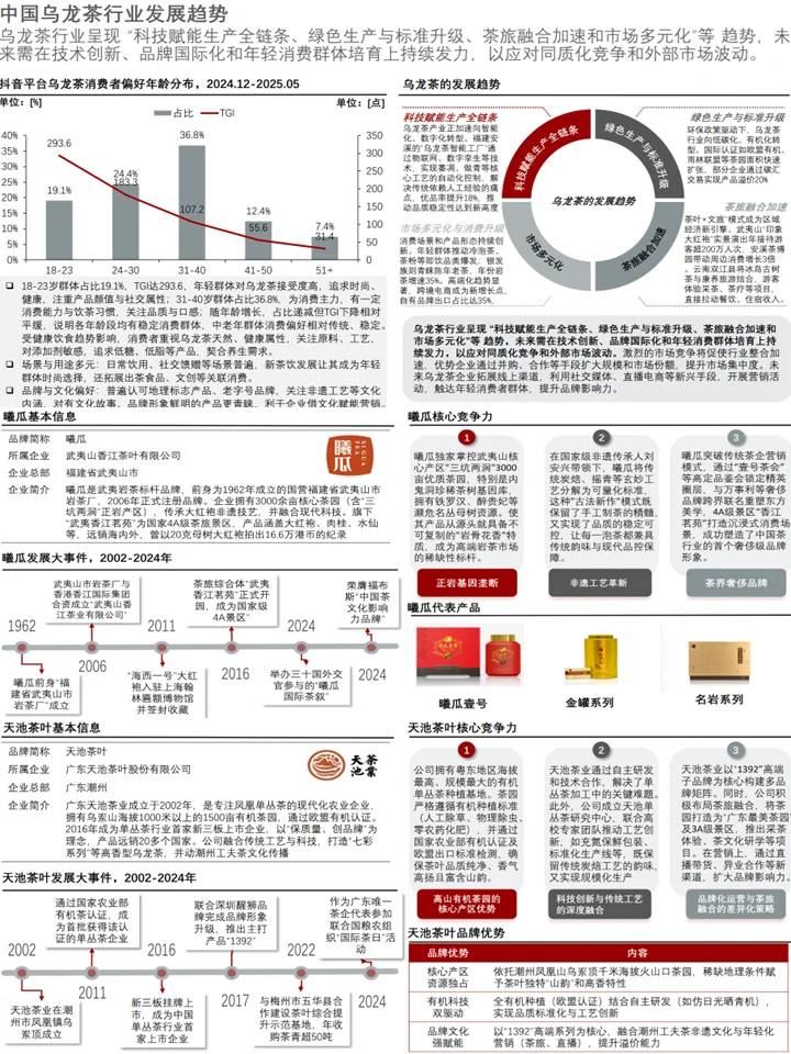 2025中国乌龙茶行业:消费趋势+文化传承